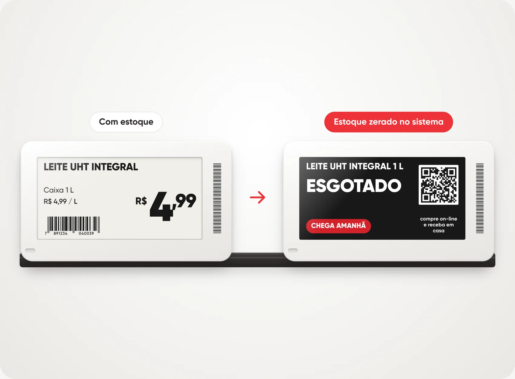 Caso de uso: produto esgotado