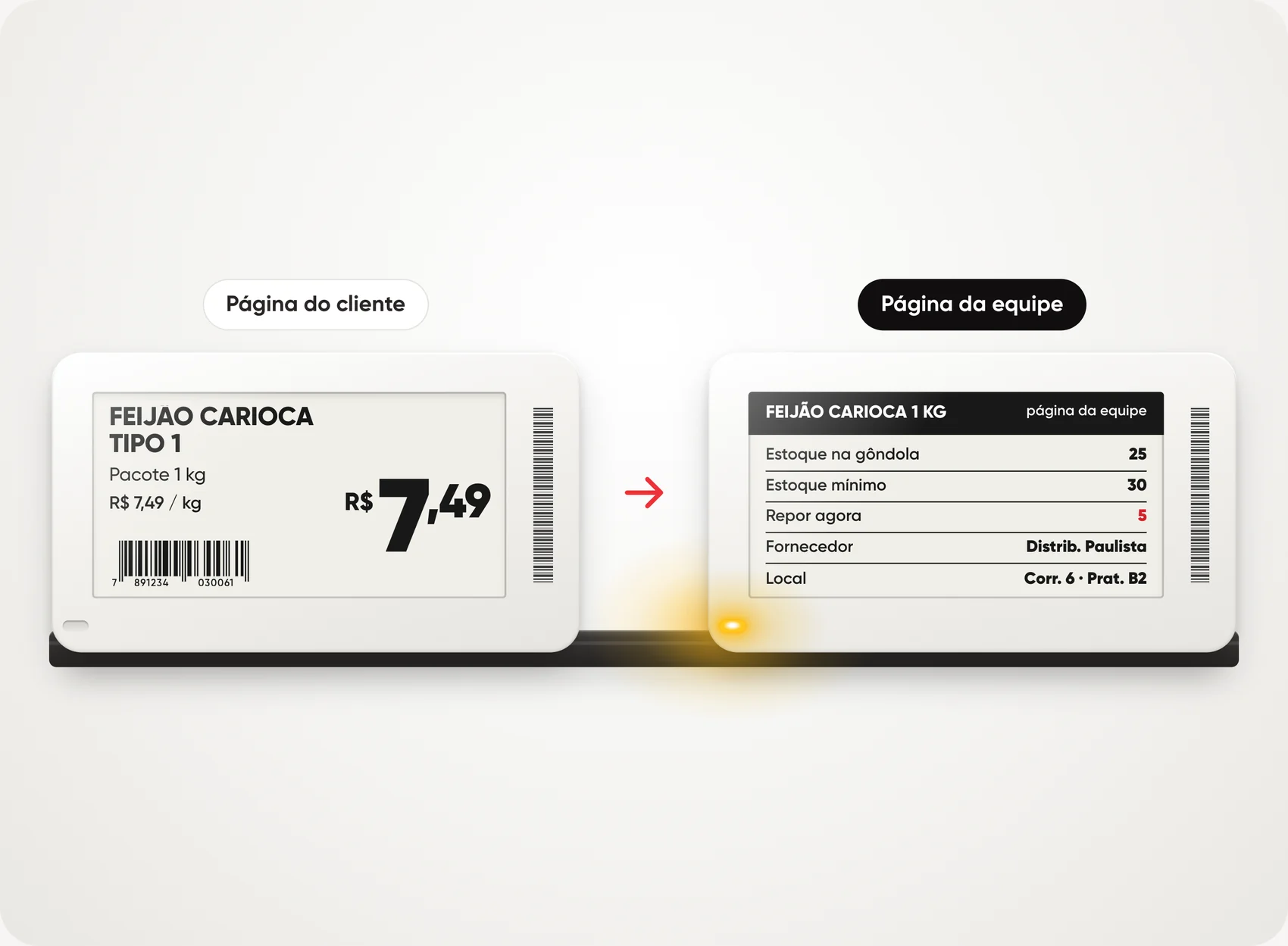 Caso de uso: inventário e reposição