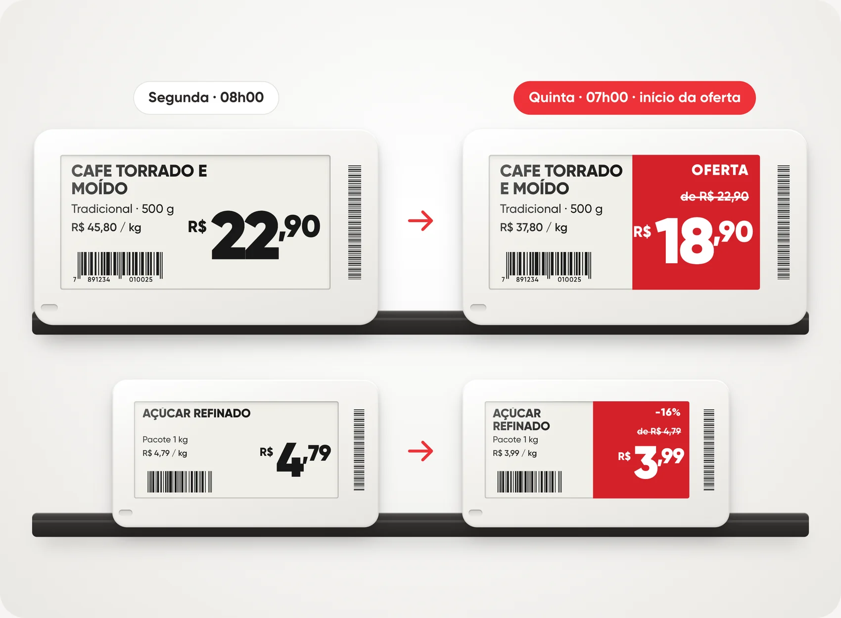 Caso de uso: oferta e promoção